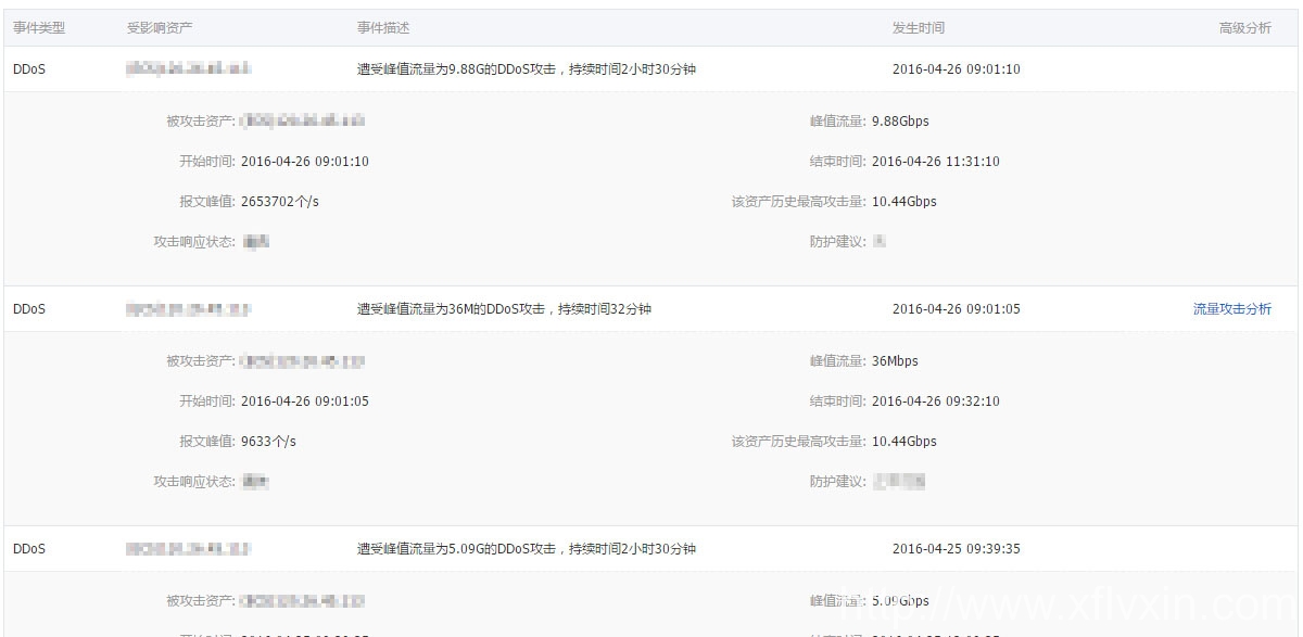 旭峰官方網(wǎng)站m.wadiwa.com遭到DDOS攻擊